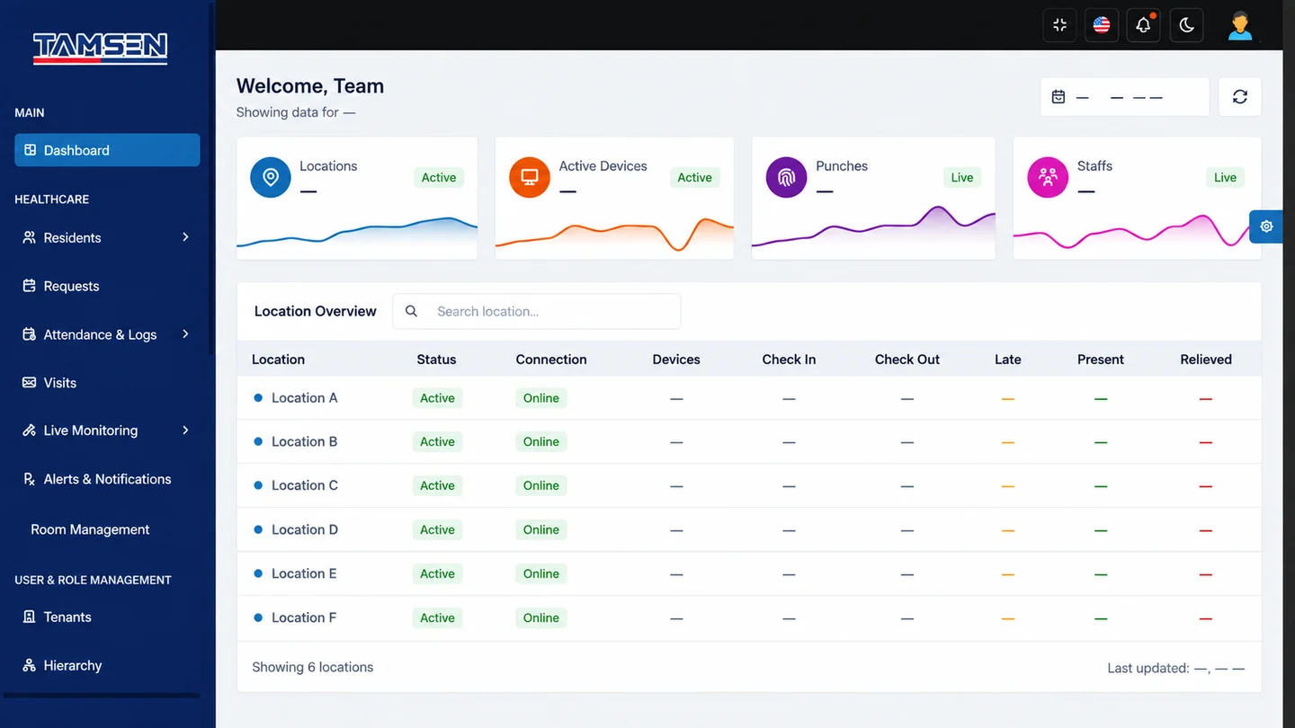 Operations dashboard