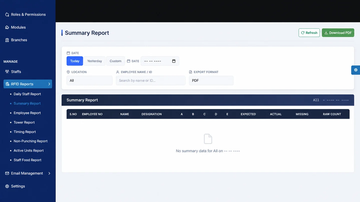 CurovoxPlus weekly reports