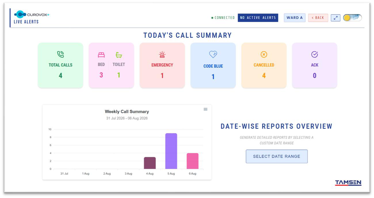 CurovoxPlus reports page